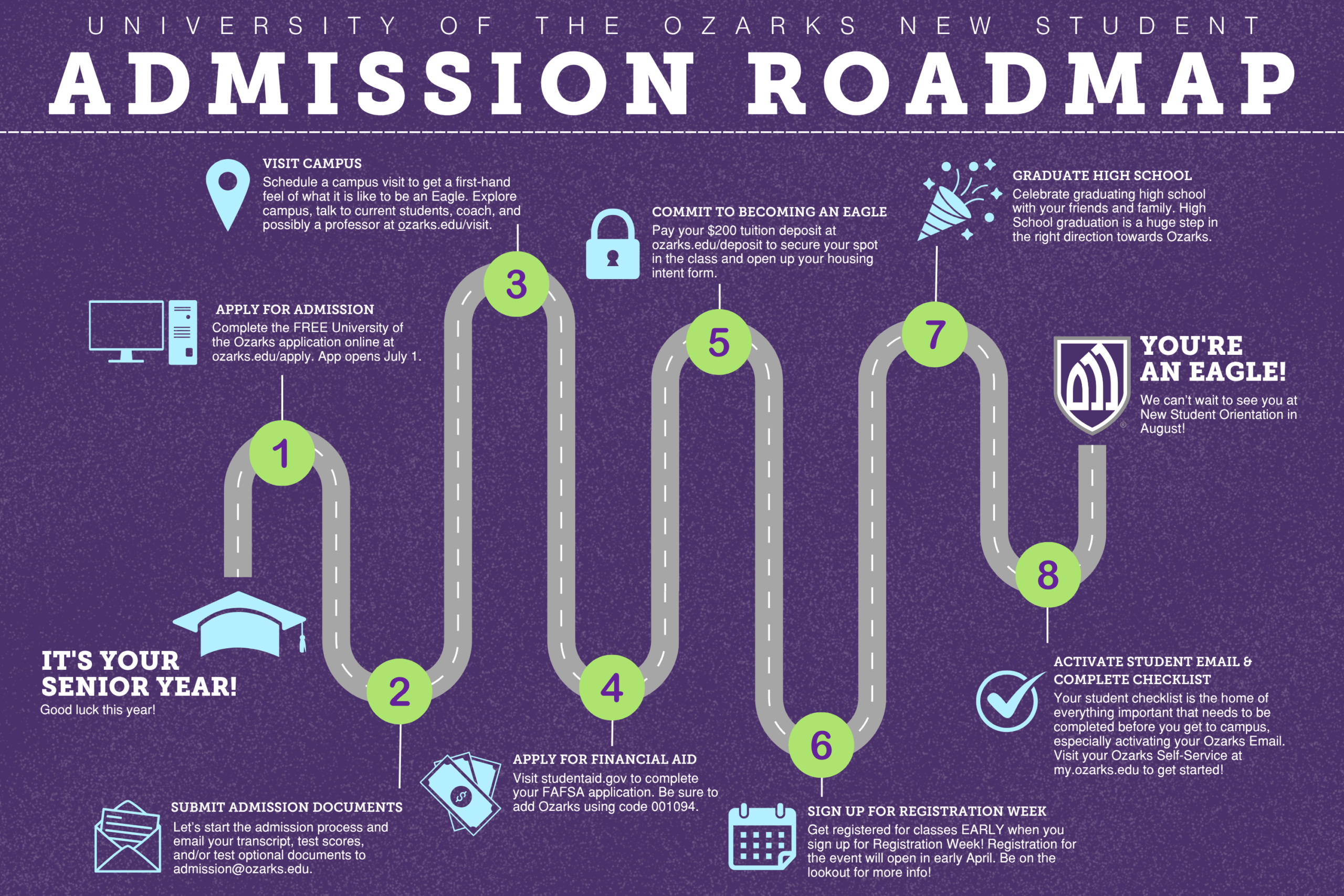 Admission Roadmap_EF