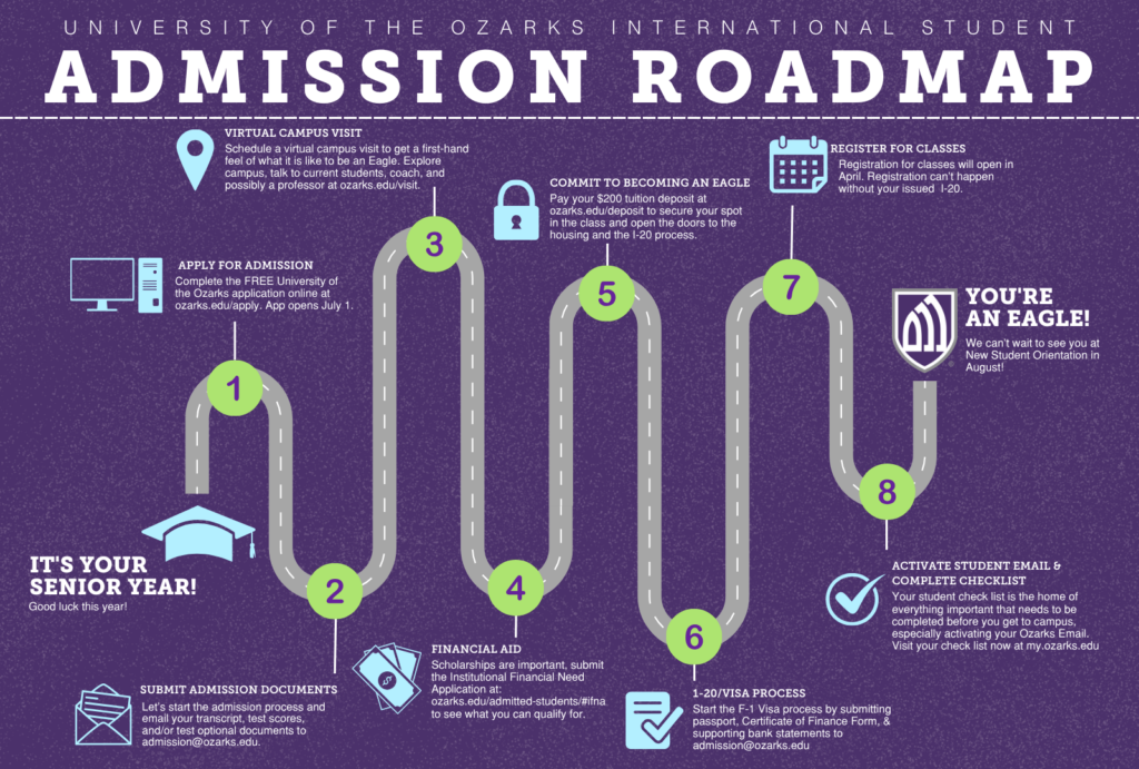 Admission Roadmap_INTL