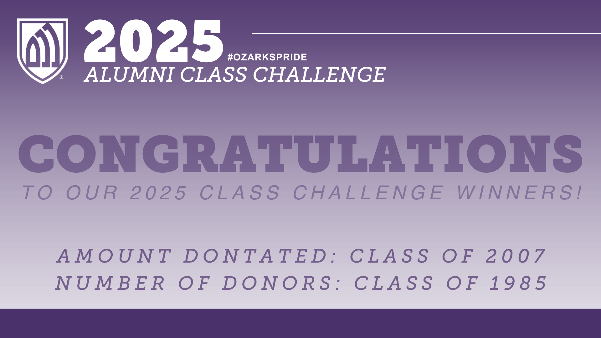 2025 Challenge Winners class of 2007 & 1985