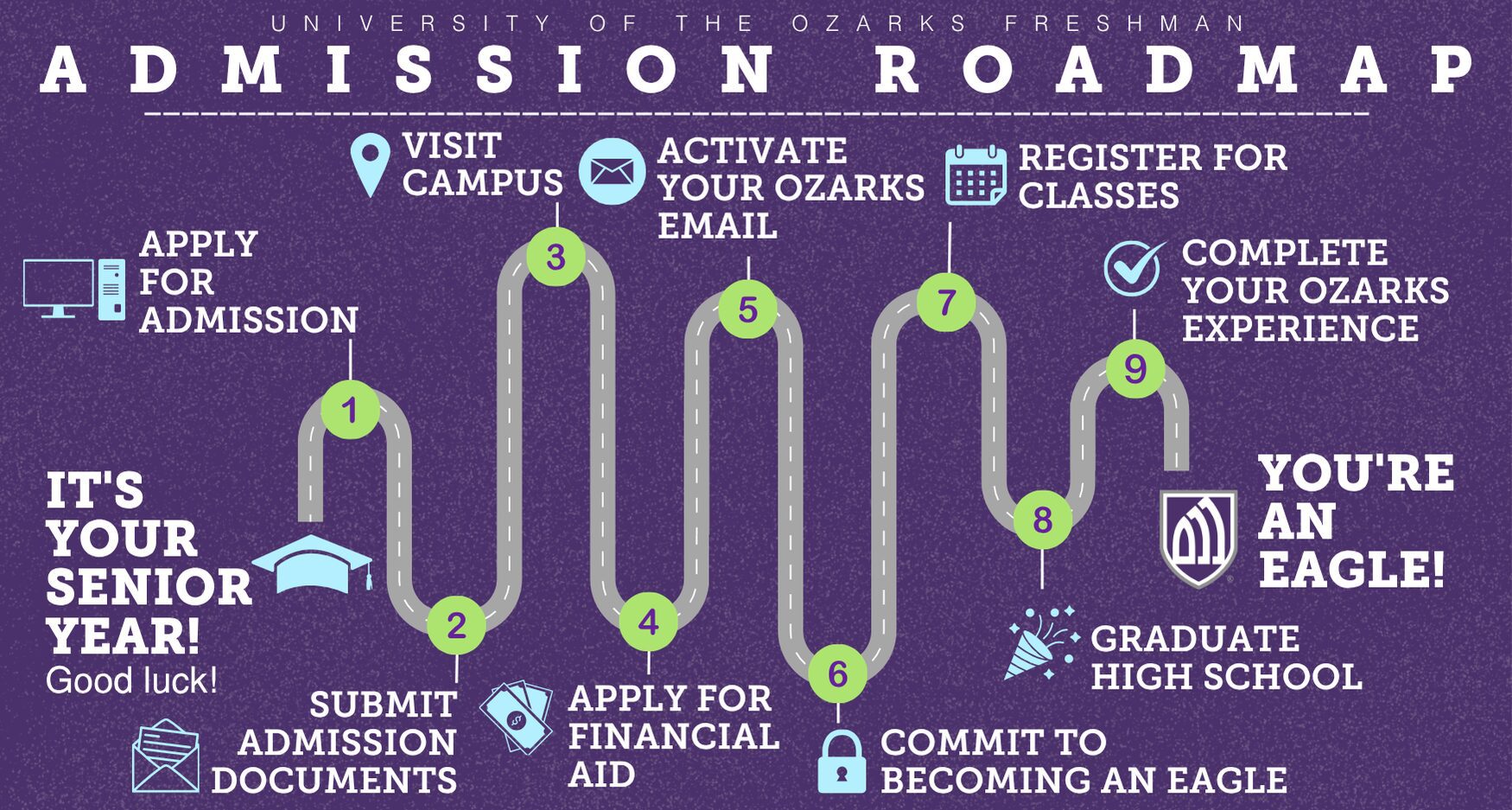Freshman Admission Roadmap 
IT’S YOUR SENIOR YEAR – GOOD LUCK! 
01 – Apply for Admission 
02 – Submit your Admission documents 
03 – Visit Campus 
04 – Apply for financial aid 
05 – Commit to becoming an eagle & activate student email 
06 – Sign up for Reg Week 
07 – Graduate high school 
08 – Complete checklist 
YOU’RE AN EAGLE!   