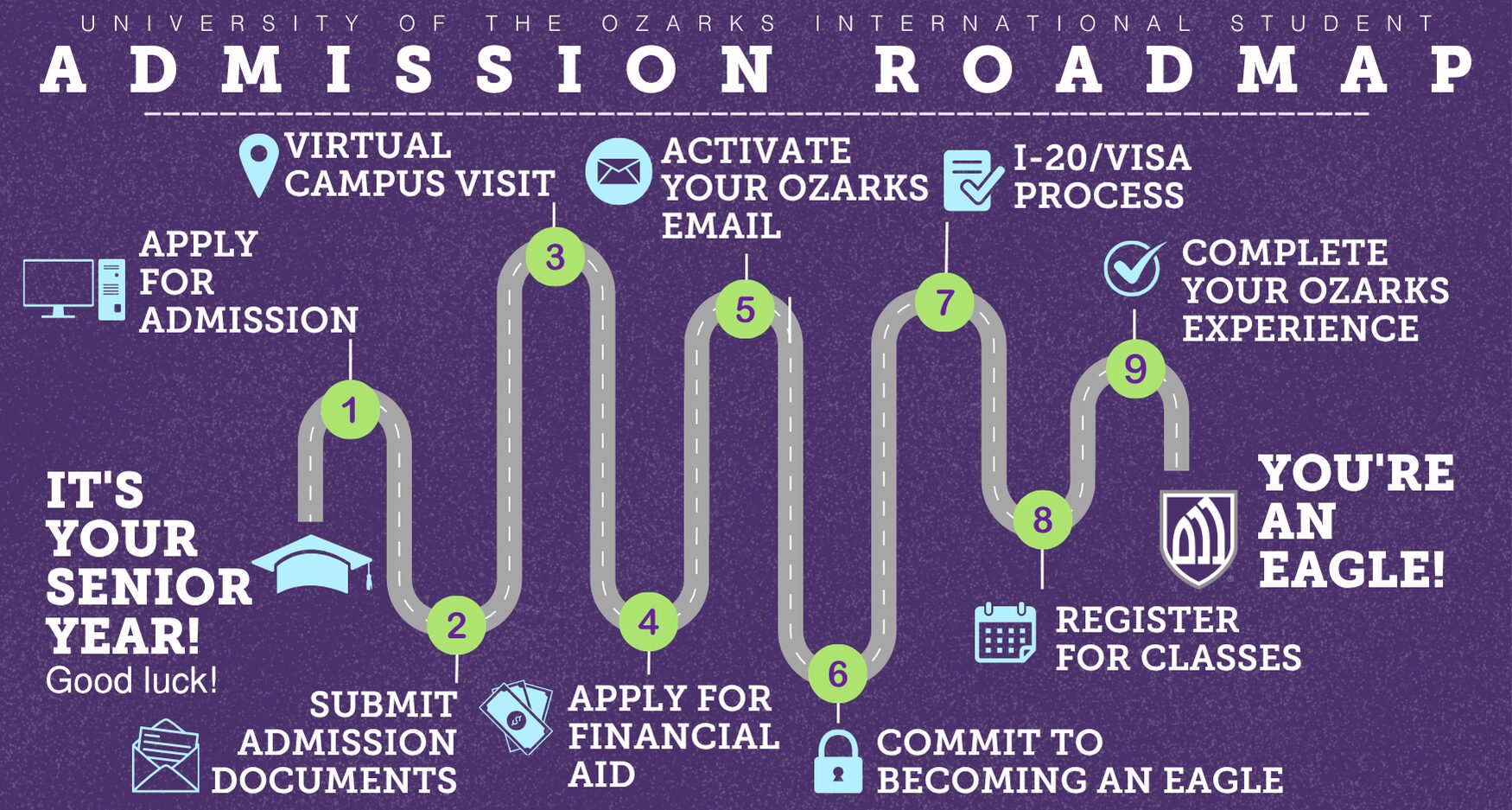 International Admission Roadmap
01 – Apply for Admission
02 – Submit your Admission documents
03 – Visit Campus Virtually
04 – Apply for financial aid
05 – Activate student email
06 – Commit to becoming an eagle
07 – I20/Visa Process
08 – Register for Classes
09 – Complete checklist
YOU’RE AN EAGLE!
