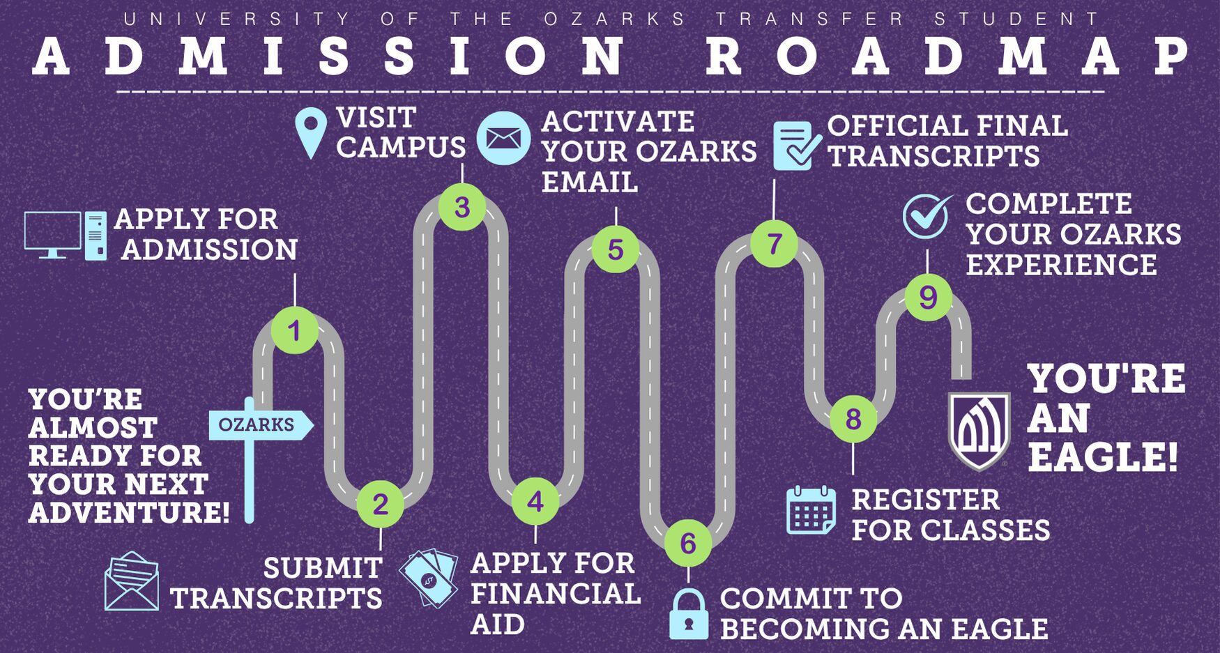 Transfer Admission Roadmap
You're almost ready for your next adventure!
01 – Apply for Admission
02 – Submit your Admission documents
03 – Visit Campus
04 – Apply for financial aid
05 – Activate student email
06 – Commit to becoming an eagle
07 – Send in your final transcripts
08 – Register for classes
09 – Complete checklist
YOU’RE AN EAGLE!
